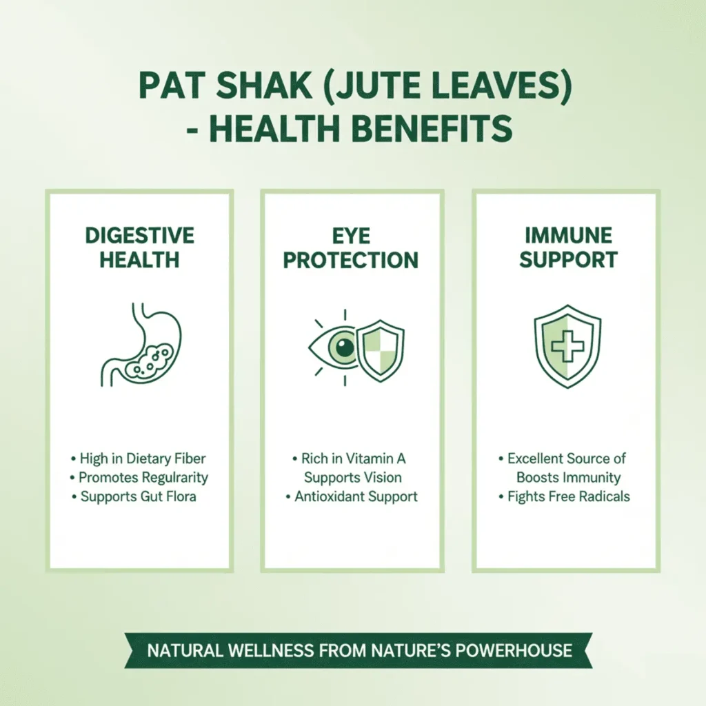 Three-column infographic detailing the health benefits of Pat Shak: Digestive Health, Eye Protection, and Immune Support.